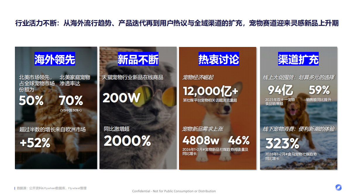 2026宠物行业趋势报告-从 &ldquo;养宠&rdquo; 到 &ldquo;家人&rdquo;：宠物行业迎来新时代、新需求-Flywheel飞未 第7页