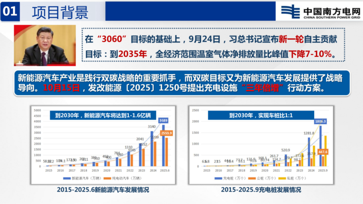 2026电动汽车充电设施计量性能远程在线监测技术研究报告-南方电网 第3页