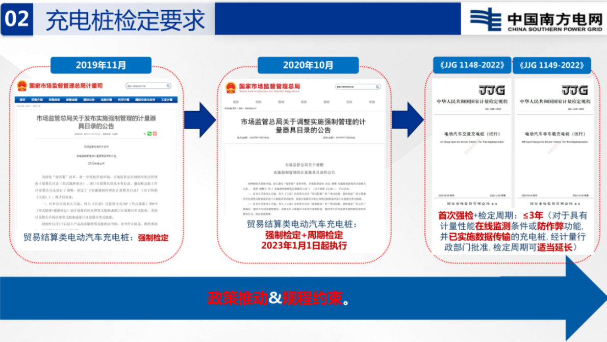 2026电动汽车充电设施计量性能远程在线监测技术研究报告-南方电网 第4页