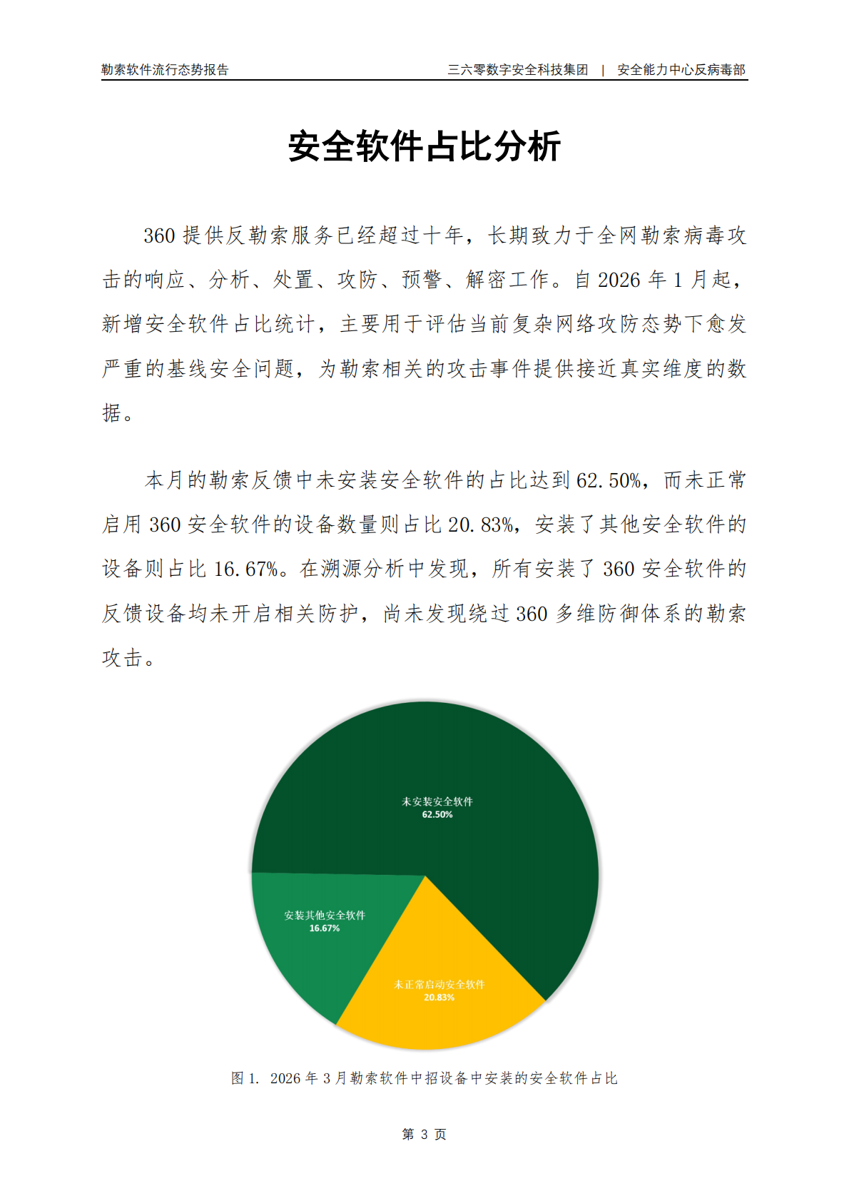 2026年3月勒索软件流行态势报告-360数字安全 第4页
