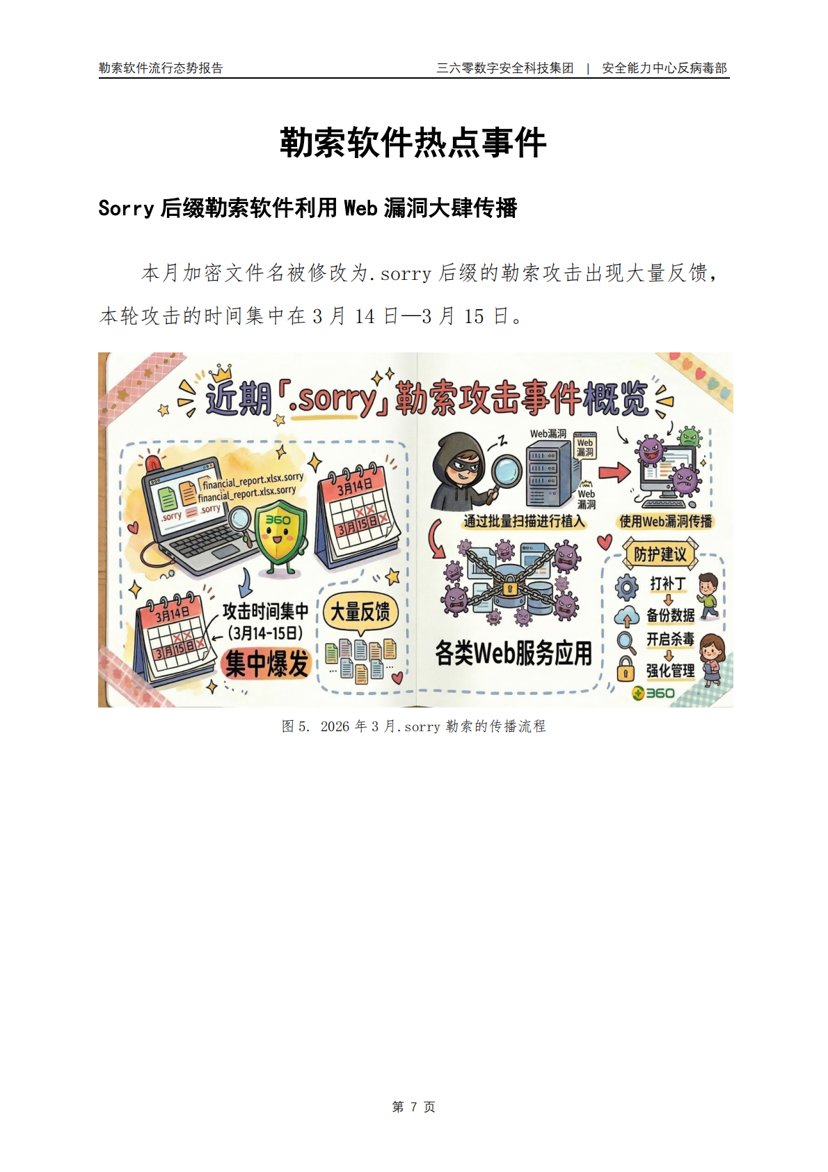 2026年3月勒索软件流行态势报告-360数字安全 第8页