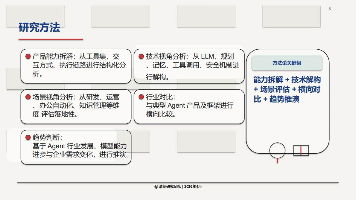 2026年Hermes Agent深度研究报告-清新研究 第5页