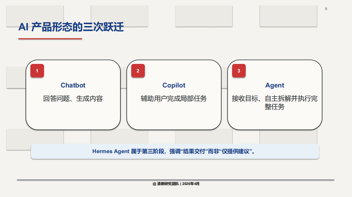 2026年Hermes Agent深度研究报告-清新研究 第8页