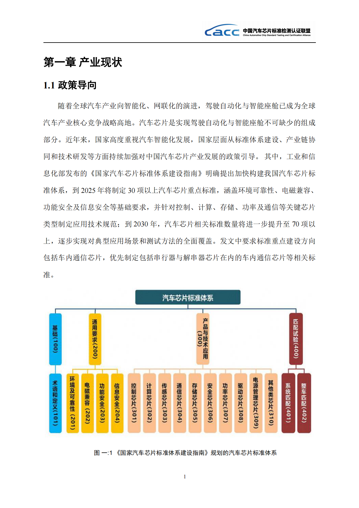 2026年HSMT技术产业应用白皮书-中国汽车芯片标准检测认证联盟 第8页