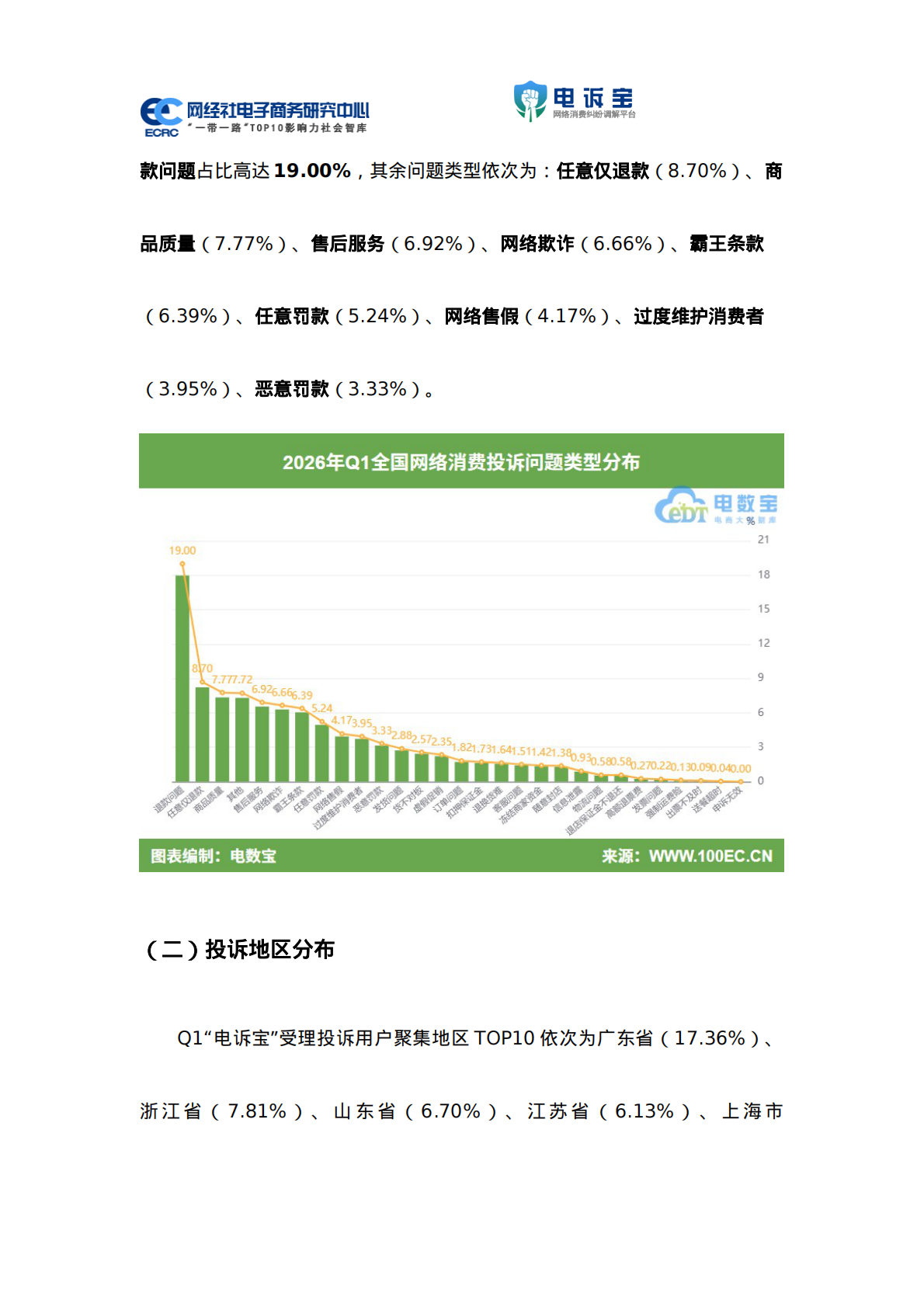 2026年Q1电子商务用户体验与投诉数据报告-网经社 第6页