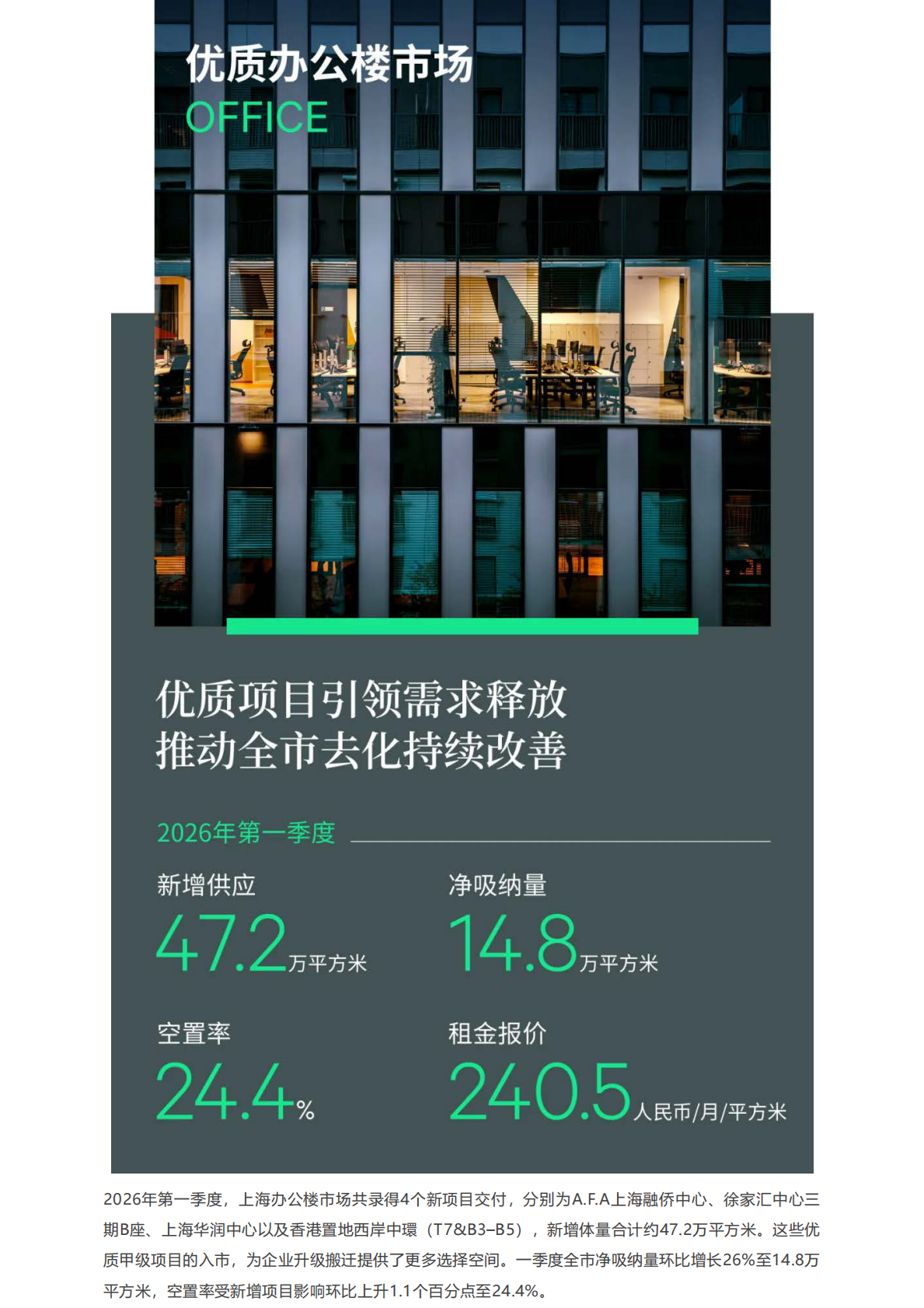 2026年第一季度上海房地产市场回顾-CBRF 第3页