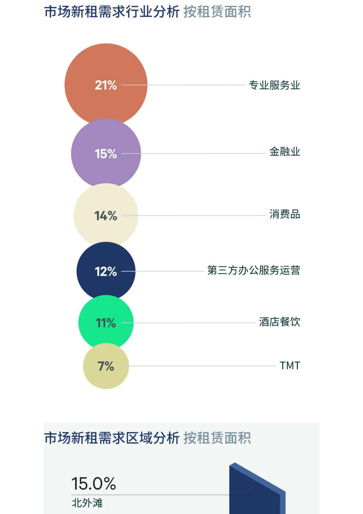 2026年第一季度上海房地产市场回顾-CBRF 第5页