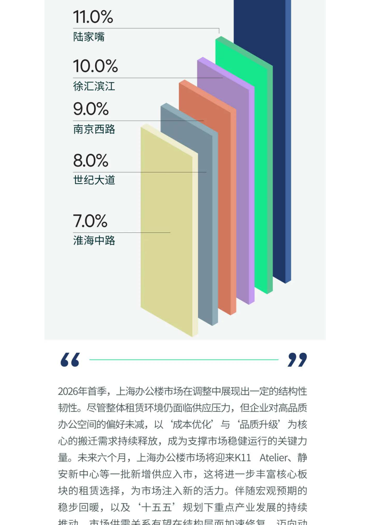2026年第一季度上海房地产市场回顾-CBRF 第6页