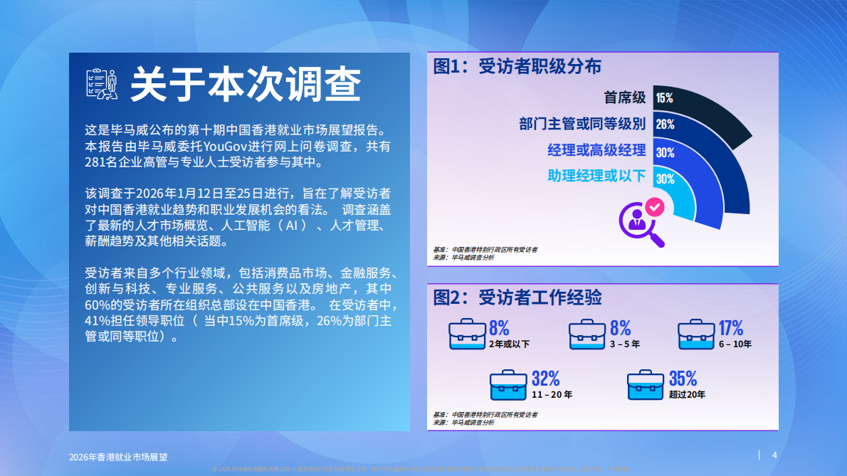 2026年香港就业市场展望报告-毕马威 第4页