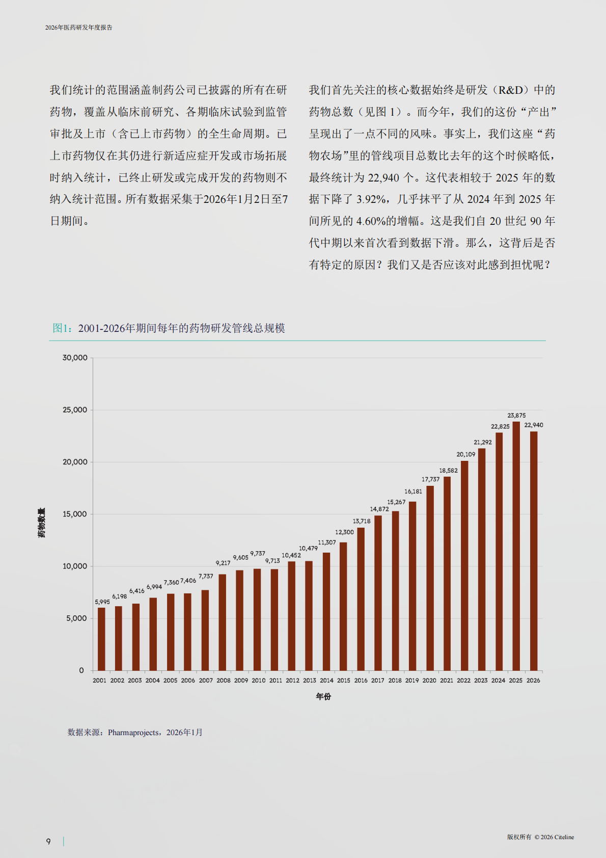 2026年医药研发年度报告-Citeline 第8页