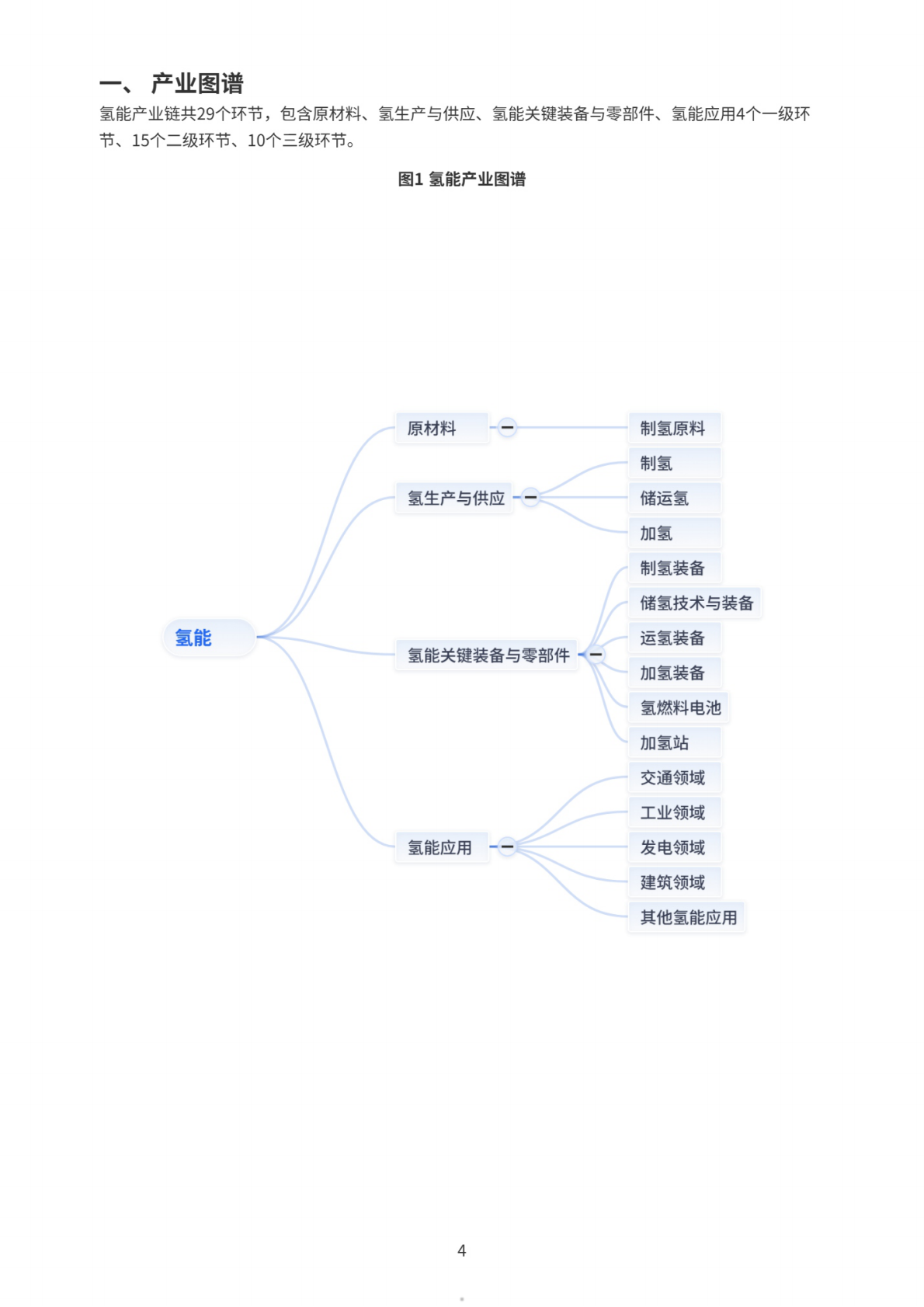 2026氢能产业研究报告-上奇研究院 第5页