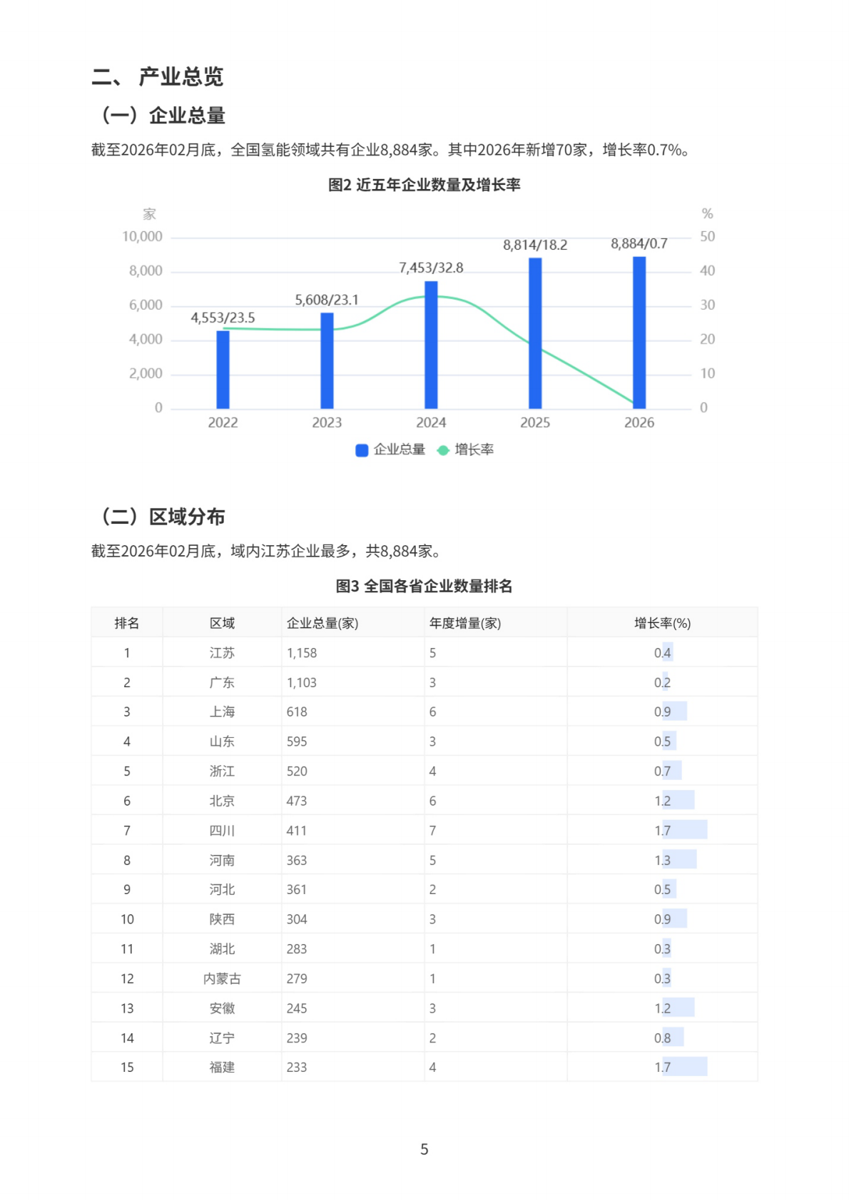 2026氢能产业研究报告-上奇研究院 第6页