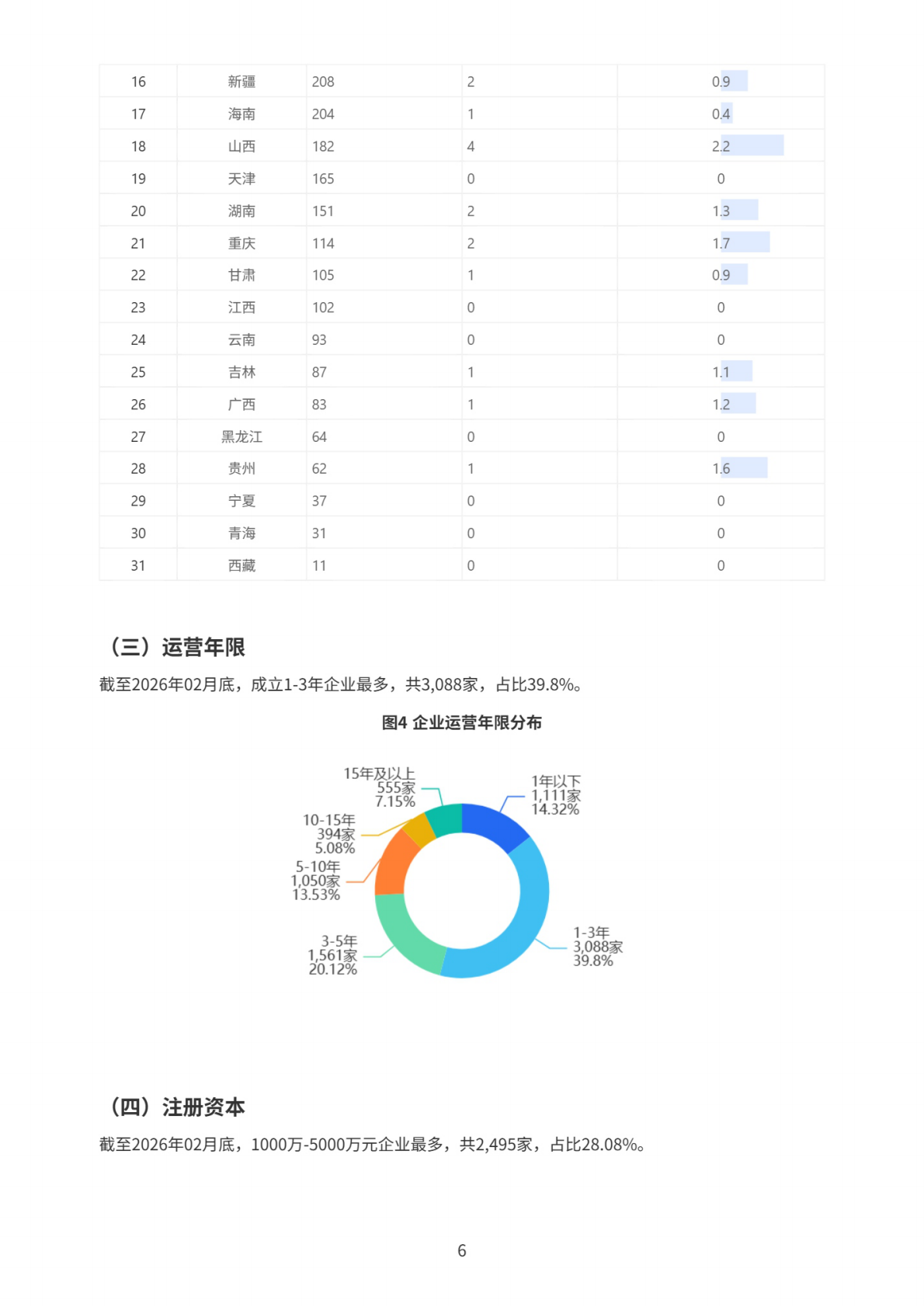 2026氢能产业研究报告-上奇研究院 第7页