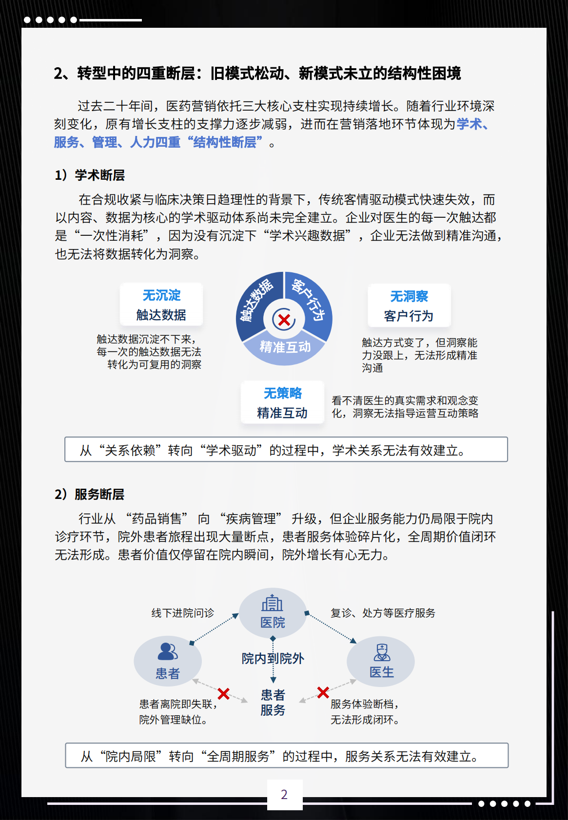 2026医药营销全域赋能白皮书-i医观 第4页