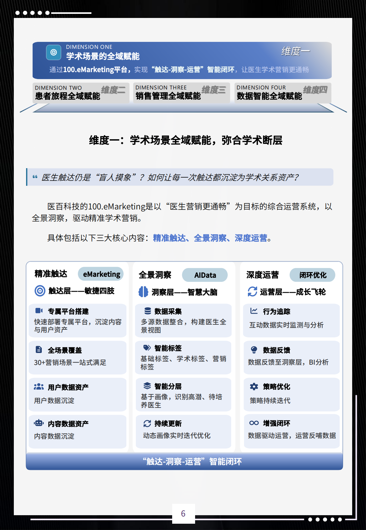 2026医药营销全域赋能白皮书-i医观 第8页