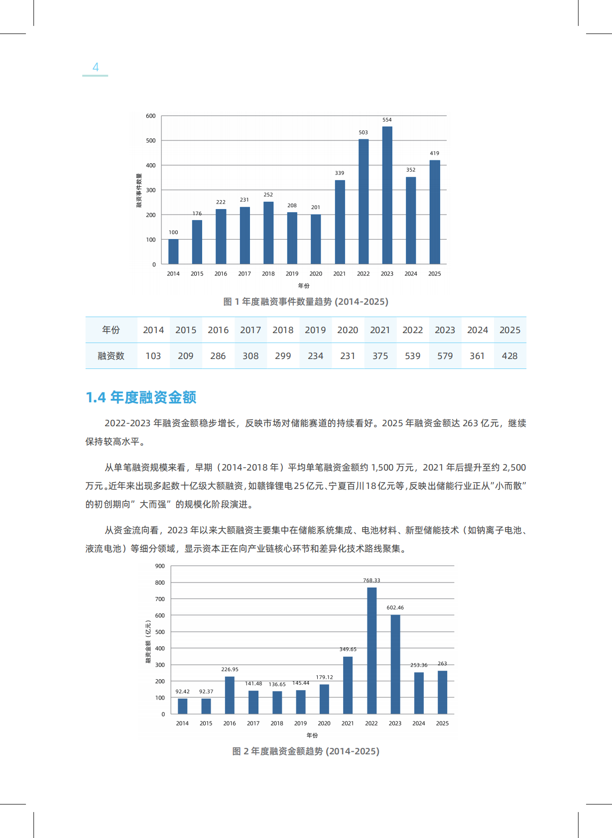 2026中国新型储能领域创投分析报告-北京绿金院 第6页
