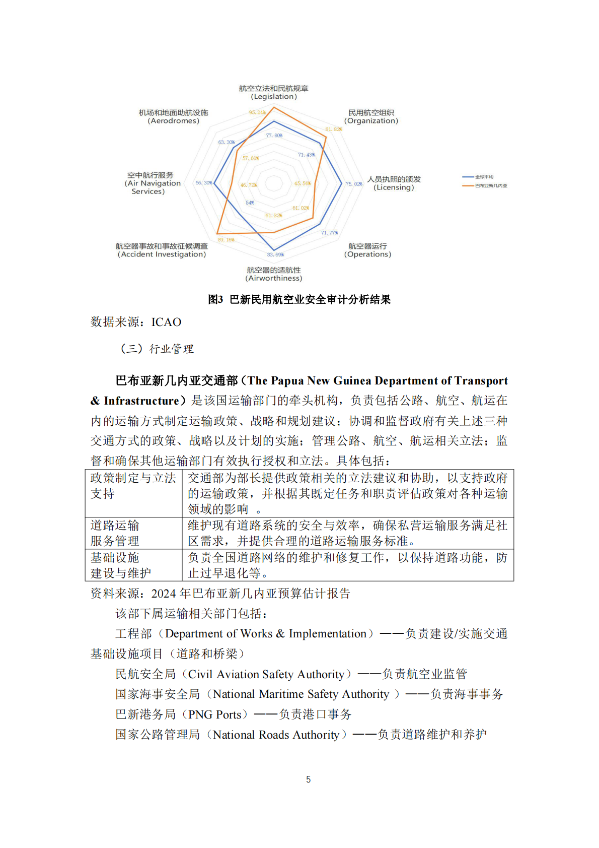 巴布亚新几内亚民航业发展研究报告-民航局国际合作服务中心 第7页