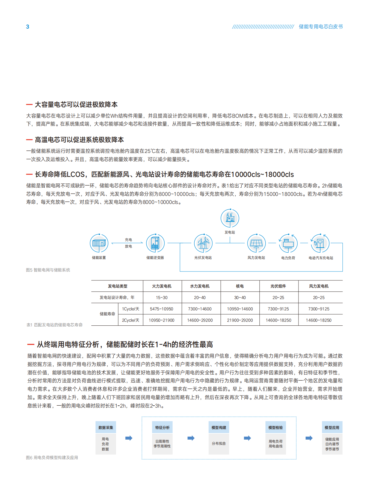 储能专用电芯白皮书-天合储能 第4页