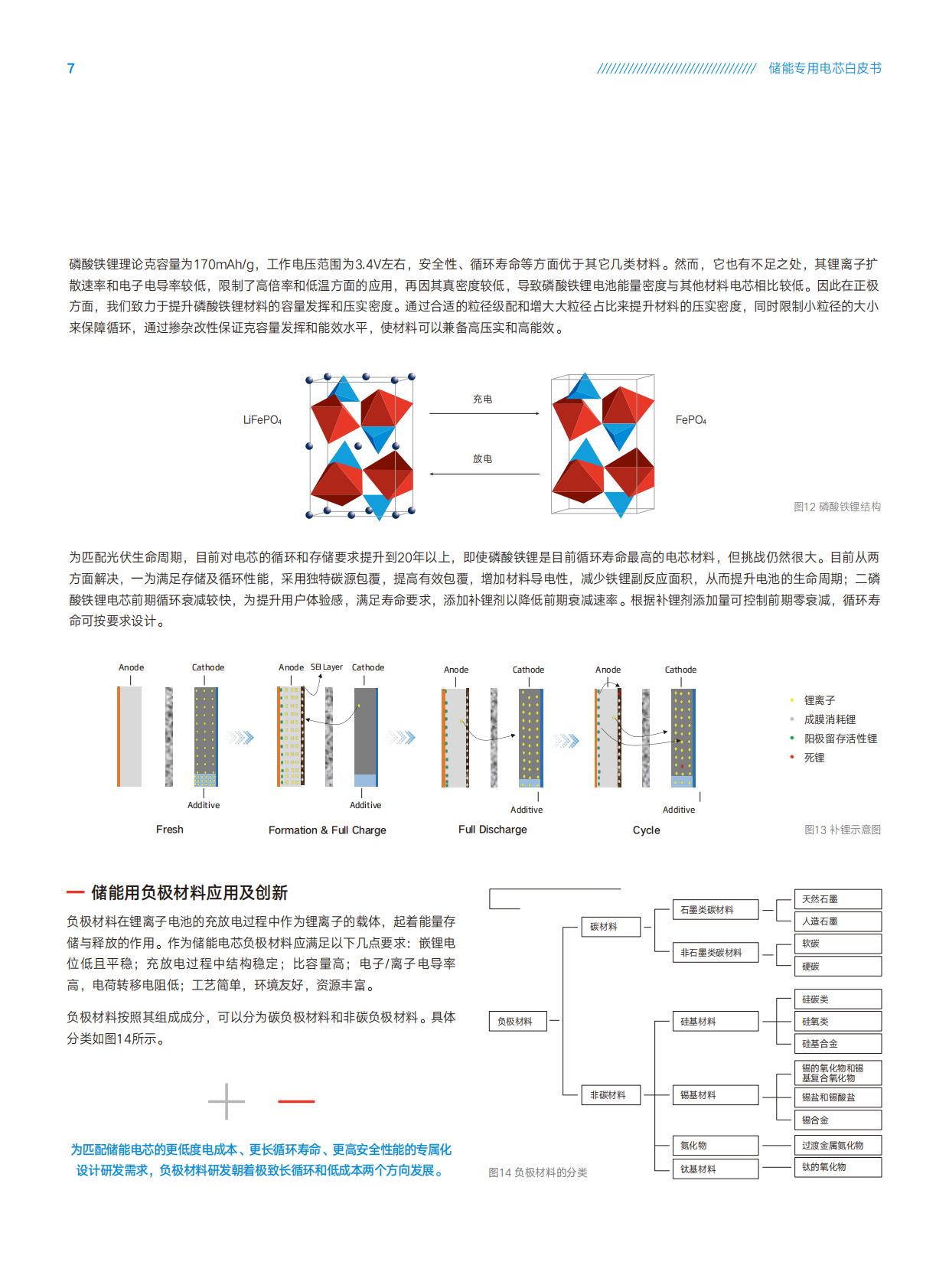 储能专用电芯白皮书-天合储能 第8页