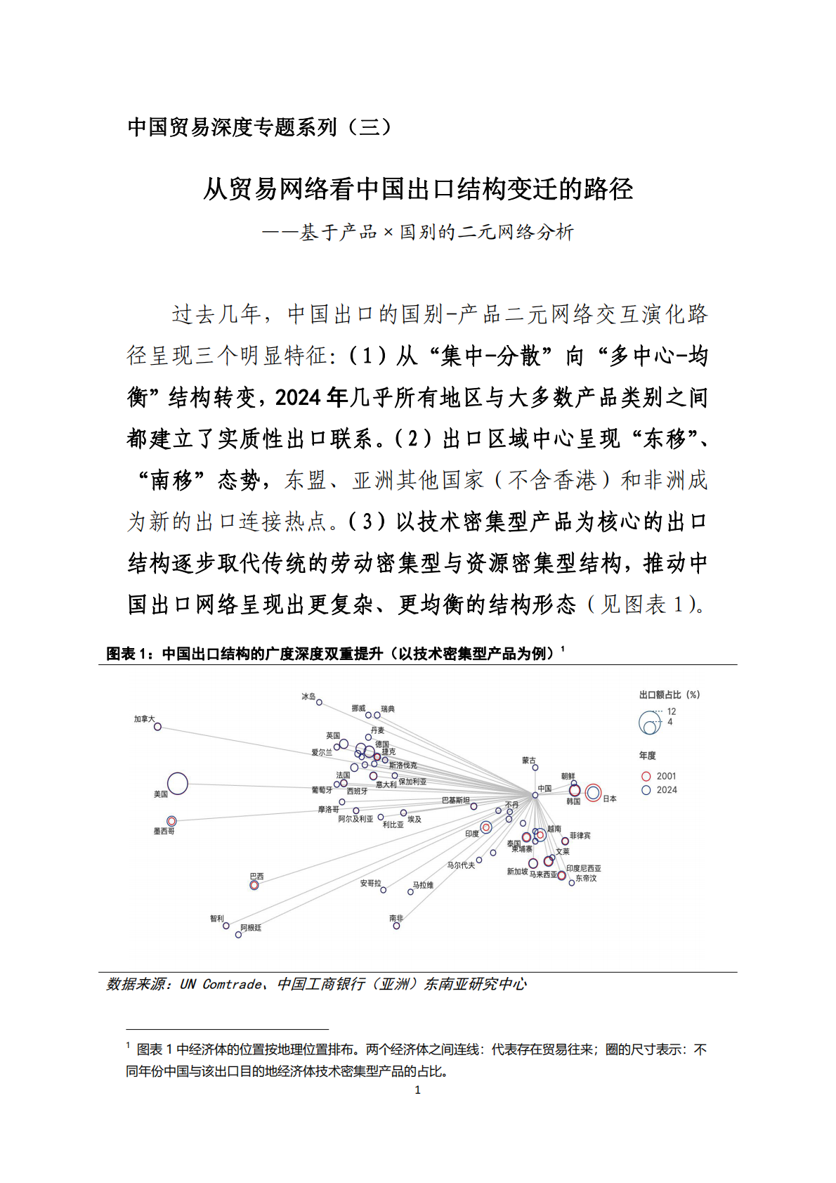 从贸易网络看中国出口结构变迁的路径&mdash;&mdash;基于产品&times;国别的二元网络分析-中国工商银行 第2页