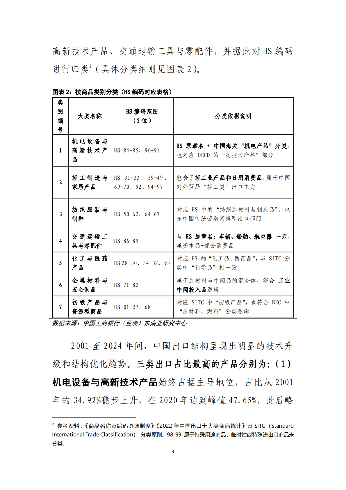 从贸易网络看中国出口结构变迁的路径&mdash;&mdash;基于产品&times;国别的二元网络分析-中国工商银行 第4页