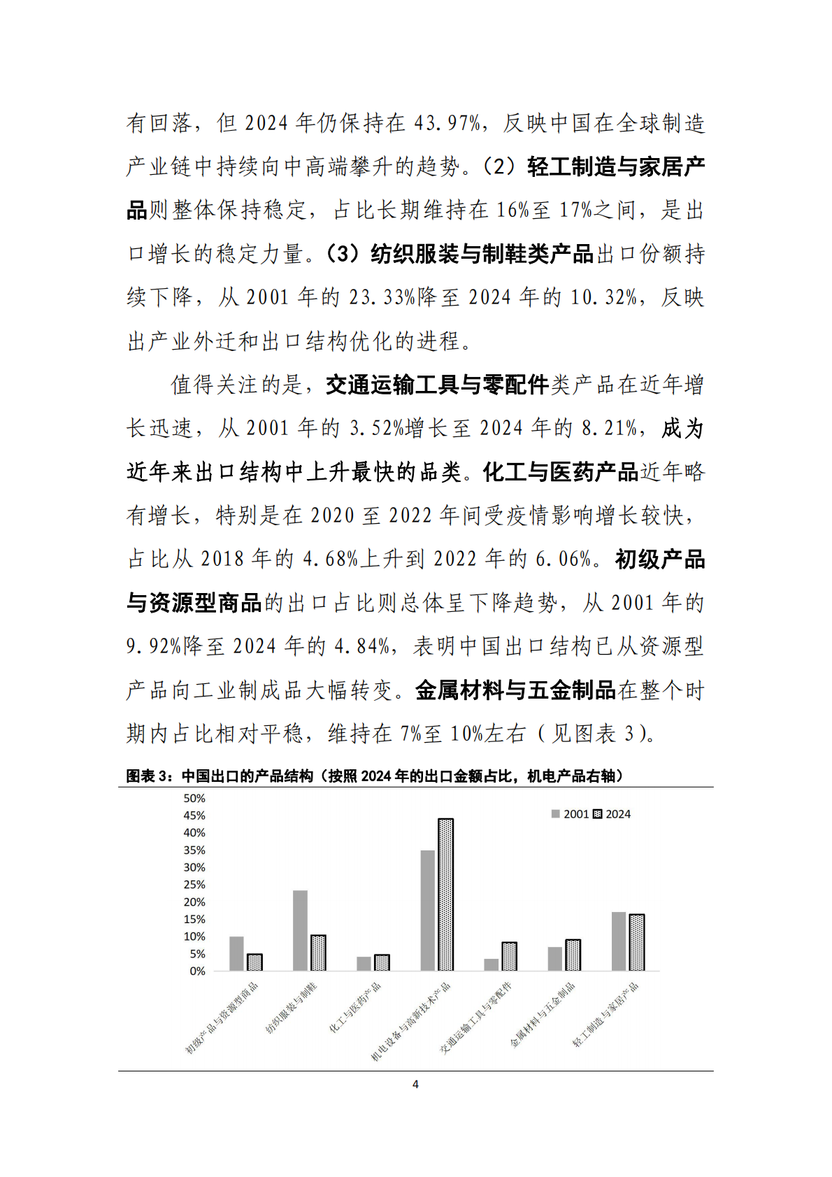 从贸易网络看中国出口结构变迁的路径&mdash;&mdash;基于产品&times;国别的二元网络分析-中国工商银行 第5页