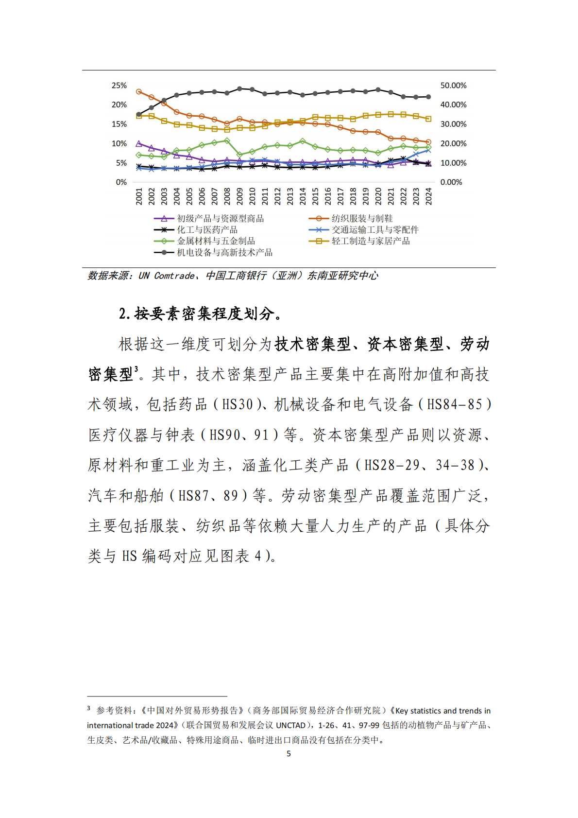 从贸易网络看中国出口结构变迁的路径&mdash;&mdash;基于产品&times;国别的二元网络分析-中国工商银行 第6页