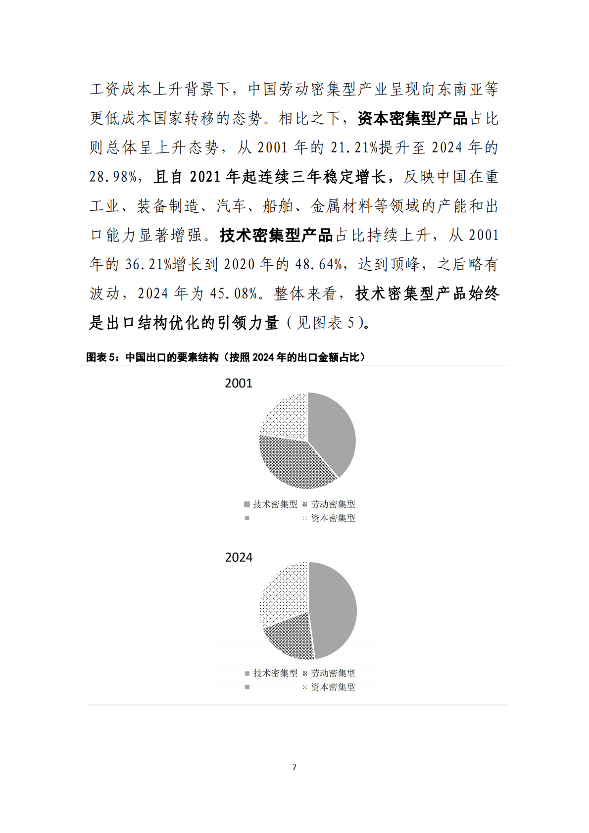 从贸易网络看中国出口结构变迁的路径&mdash;&mdash;基于产品&times;国别的二元网络分析-中国工商银行 第8页