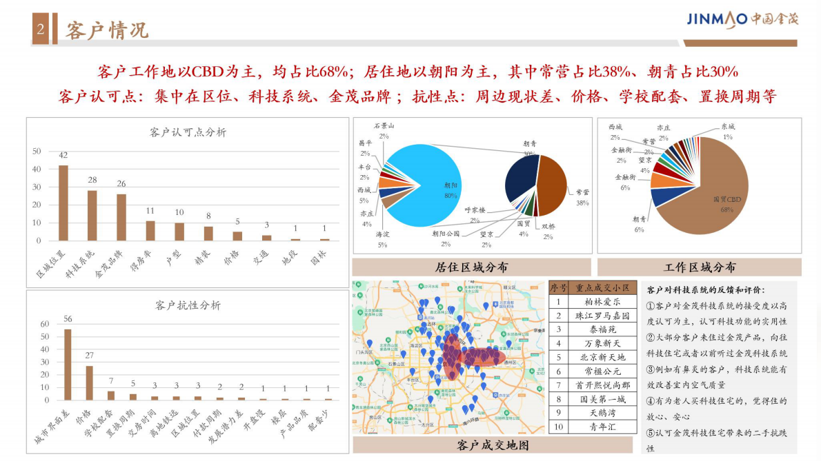 房地产艺术奢宅下半年度推广提报 第3页