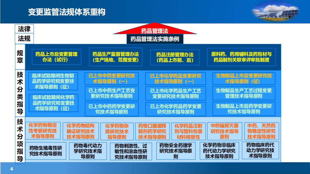 化学口服固体制剂关键变更的合规管控 第4页