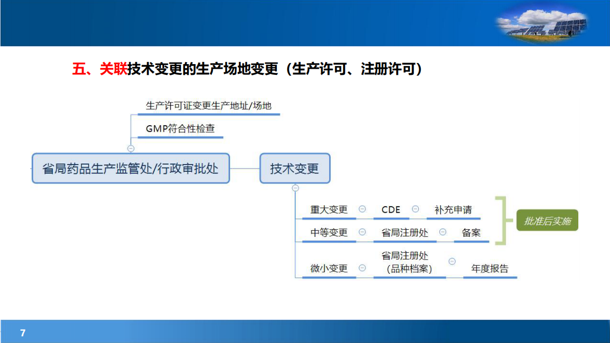 化学口服固体制剂关键变更的合规管控 第7页