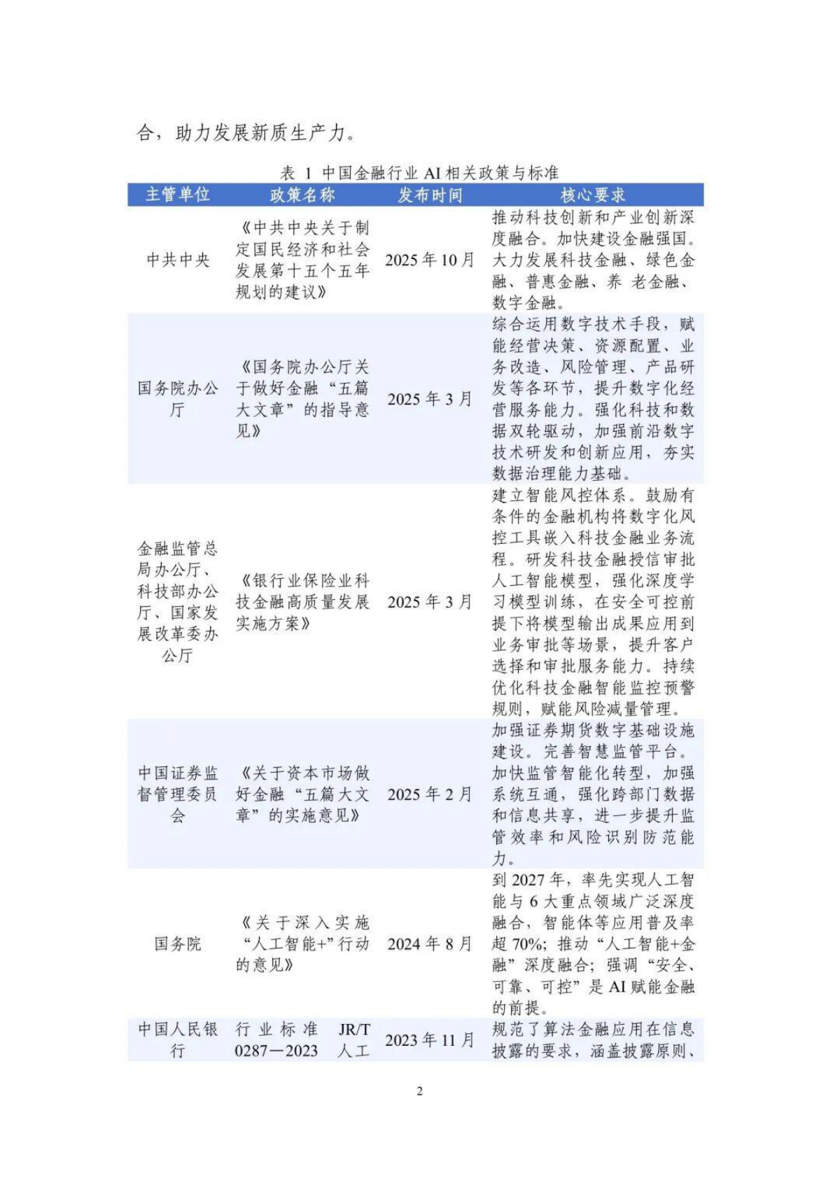 金融级智能应用实践指南：技术创新与行业落地全解析（2026年）-中国信通院 第5页