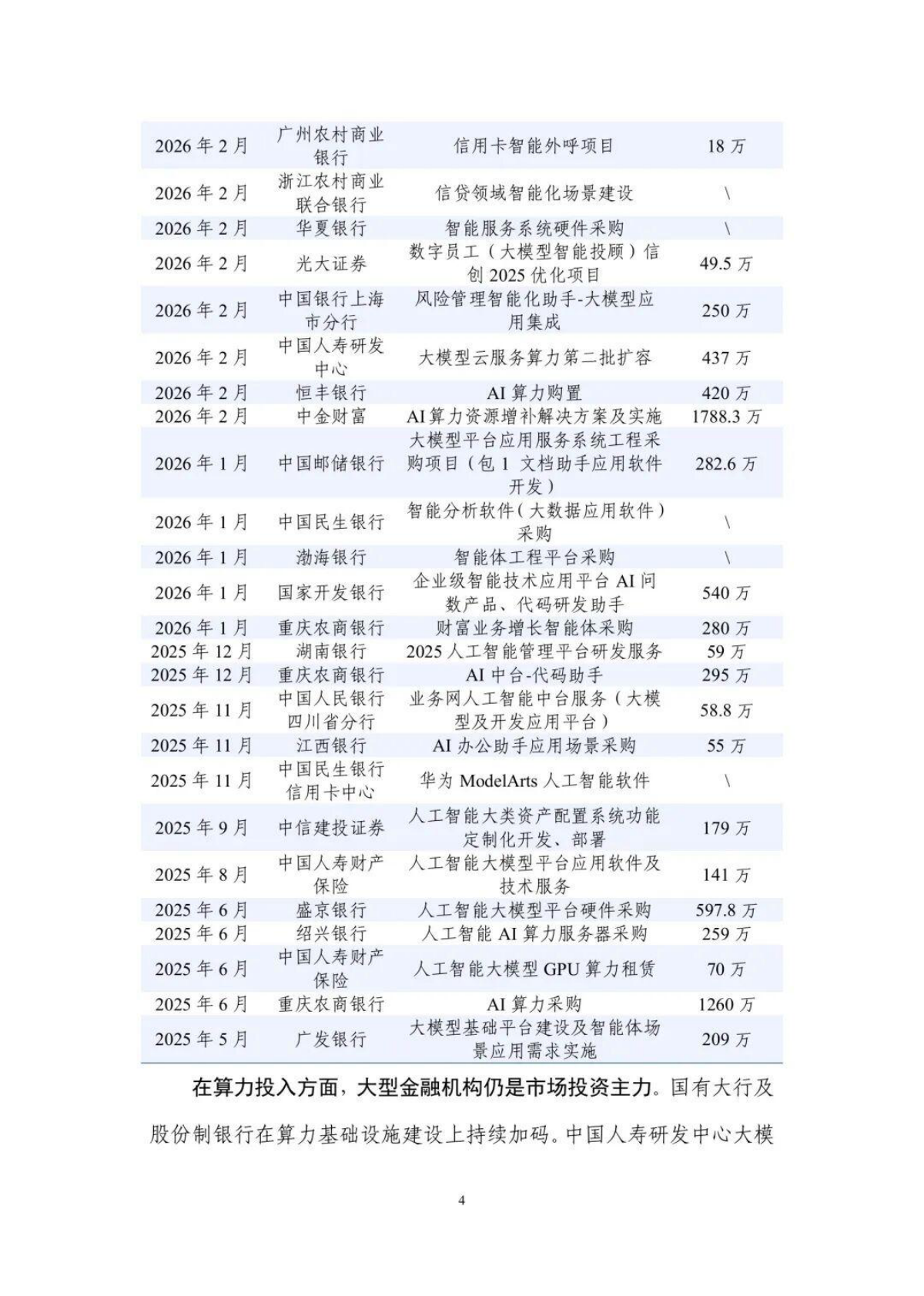 金融级智能应用实践指南：技术创新与行业落地全解析（2026年）-中国信通院 第7页