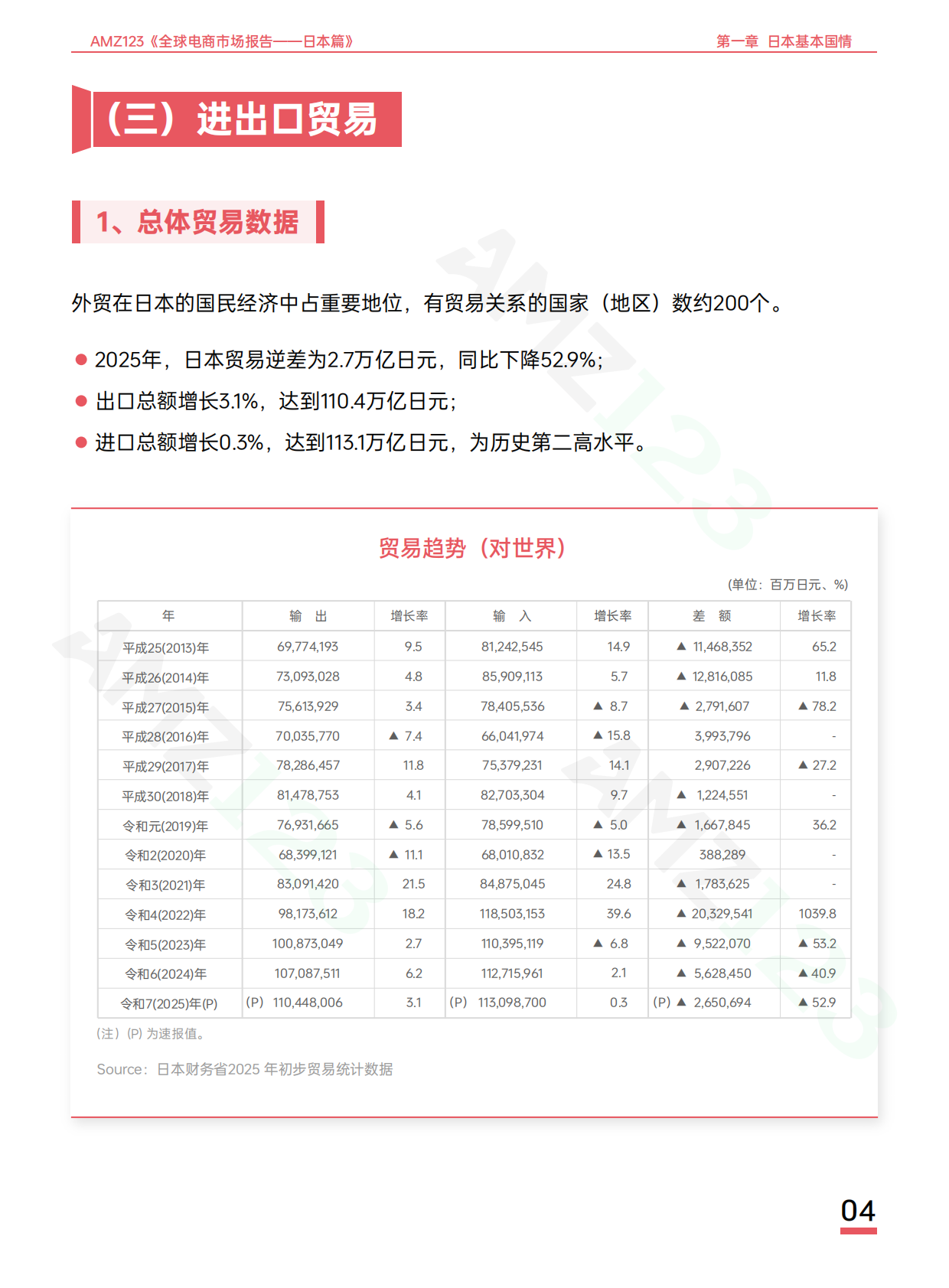 全球电商市场报告&mdash;&mdash;日本篇-AMZ123 第7页