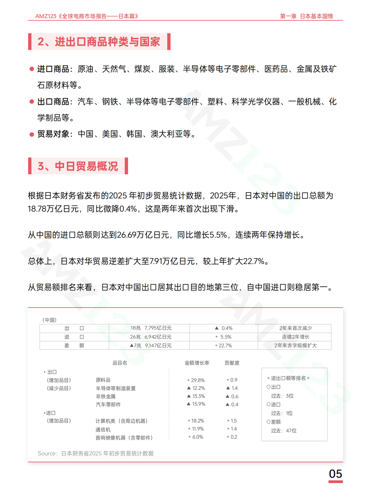 全球电商市场报告&mdash;&mdash;日本篇-AMZ123 第8页