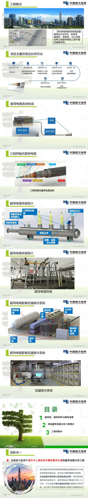 全球首个应用于城市中心高供电可靠性需求区域的超导电缆示范工程&mdash;&mdash;深圳供电局超导电缆示范工程介绍-南方电网 第2页