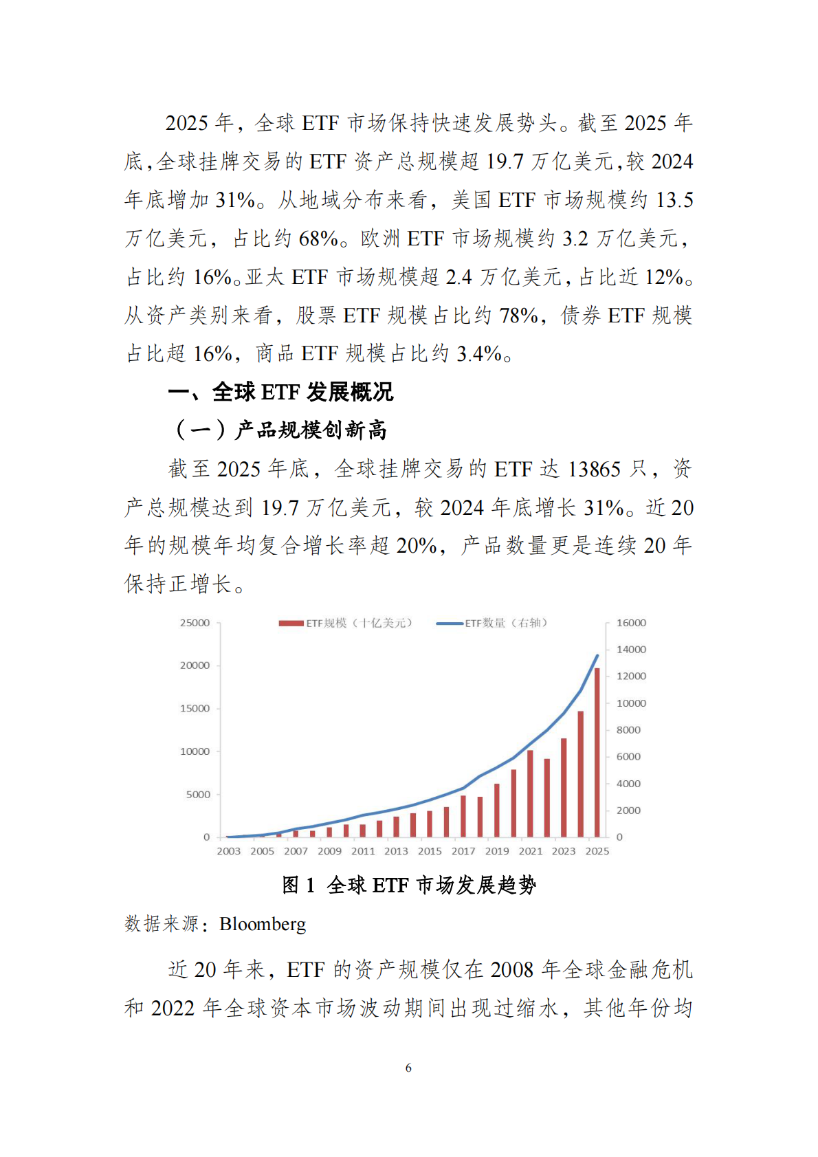 上交所ETF行业发展报告（2026）-上海证券交易所创新产品部 第6页