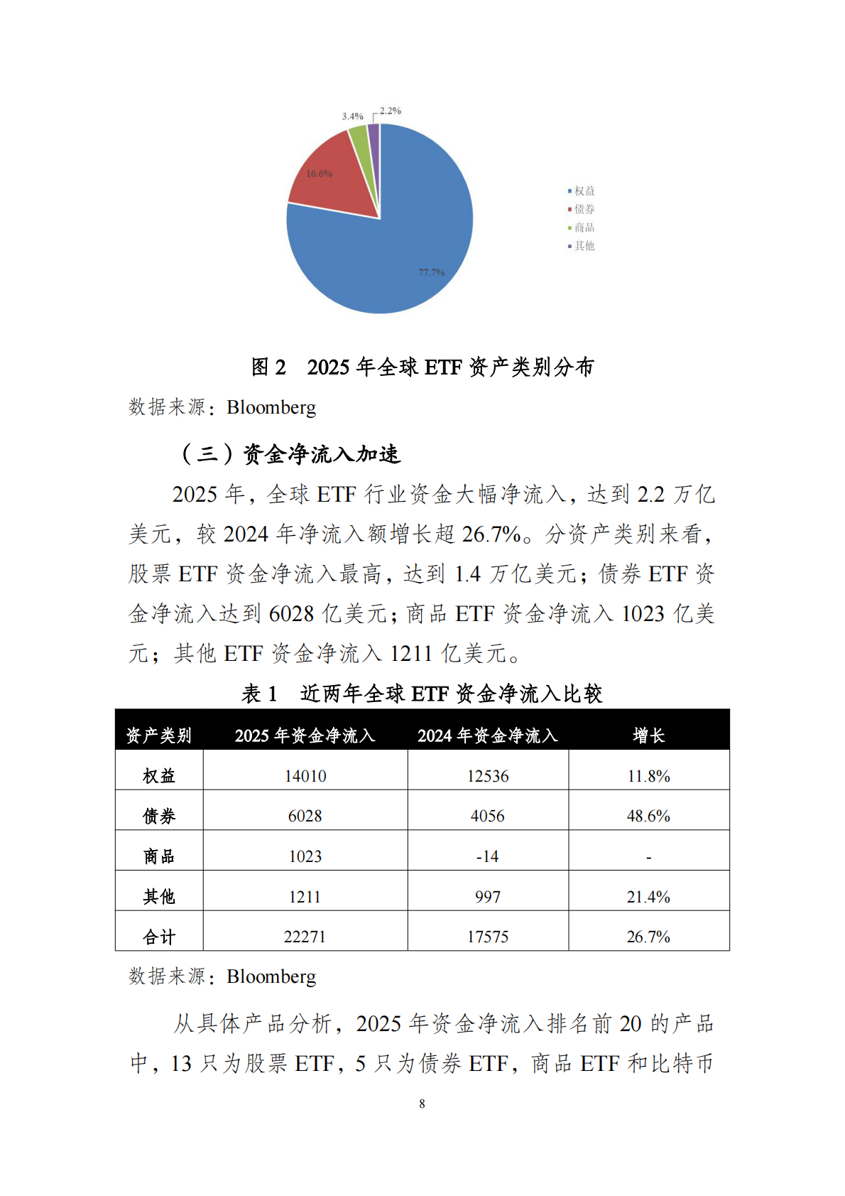 上交所ETF行业发展报告（2026）-上海证券交易所创新产品部 第8页
