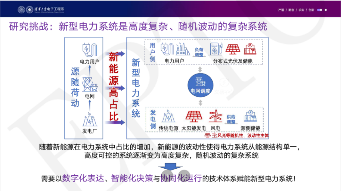 数智协同赋能新型电力系统-清华大学 第4页