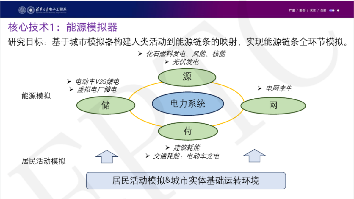 数智协同赋能新型电力系统-清华大学 第7页
