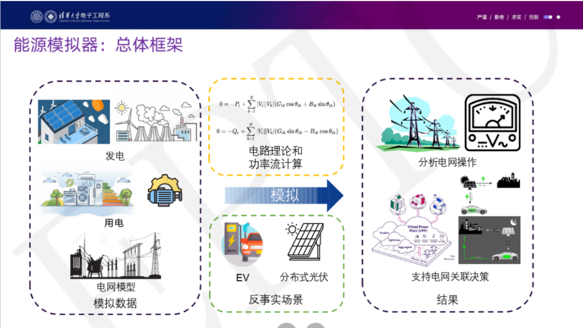 数智协同赋能新型电力系统-清华大学 第8页