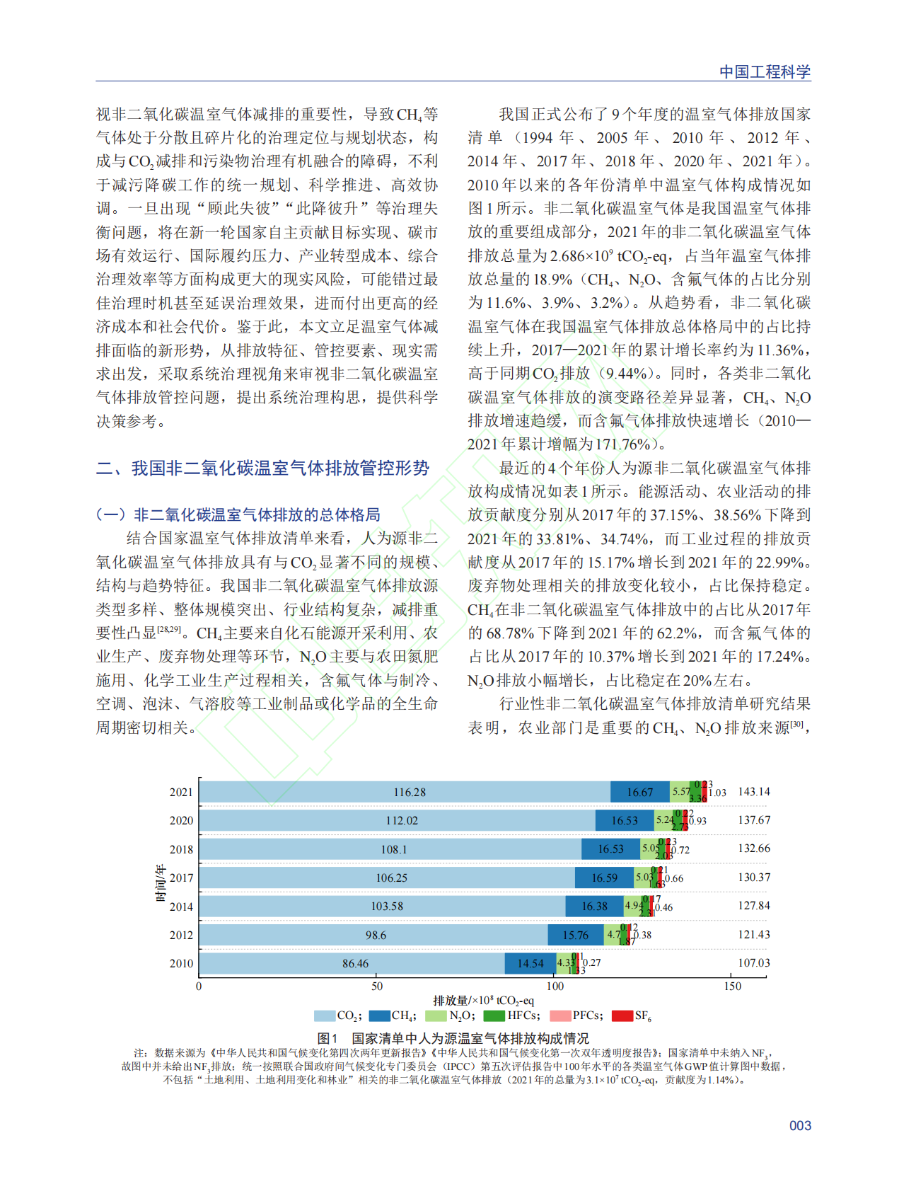 我国非二氧化碳温室气体排放的系统治理 第4页