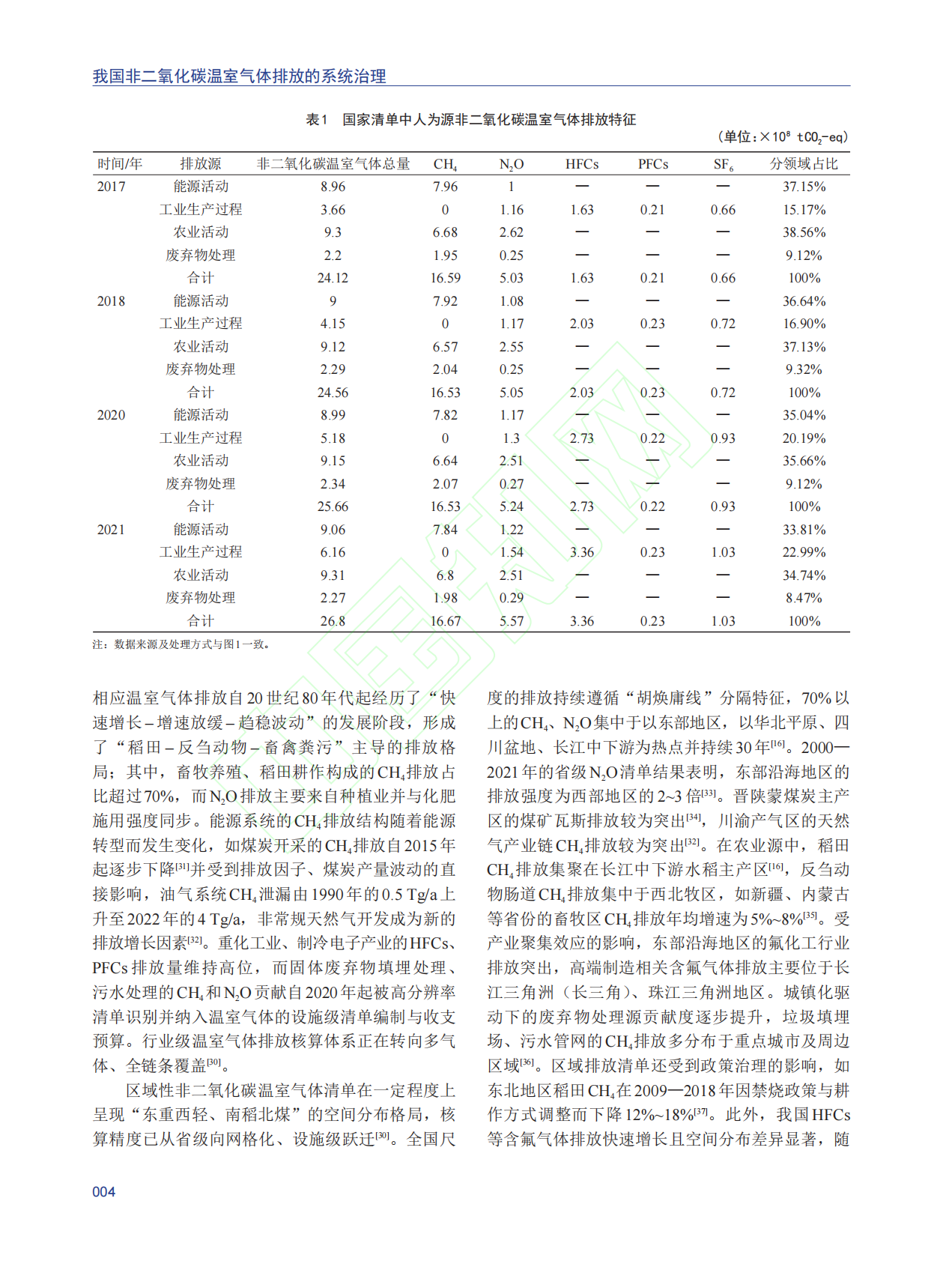 我国非二氧化碳温室气体排放的系统治理 第5页
