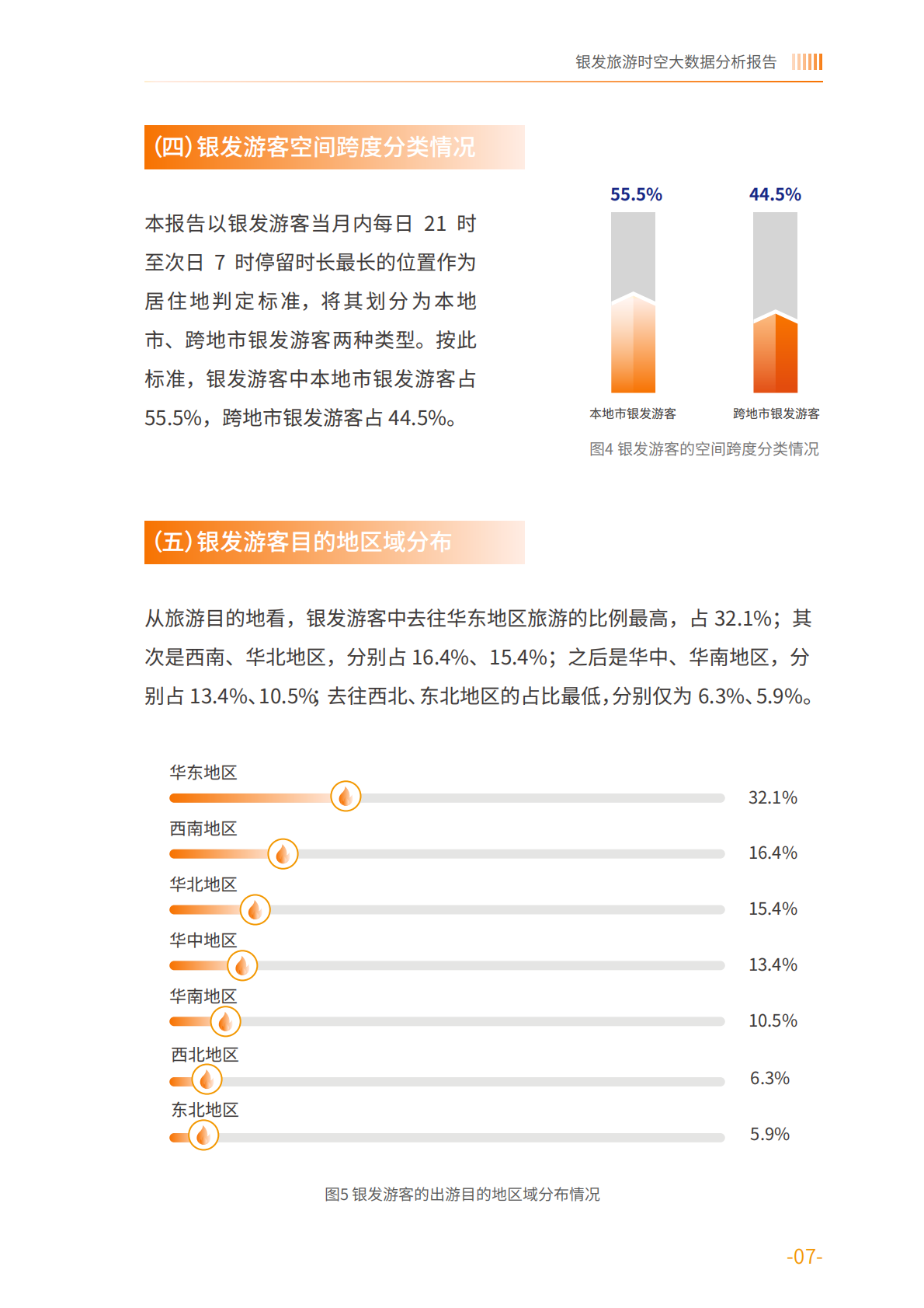 银发旅游时空大数据分析报告&mdash;&mdash;基于中国联通对全国4686个旅游景区的动态监测-中国老龄协会 第7页