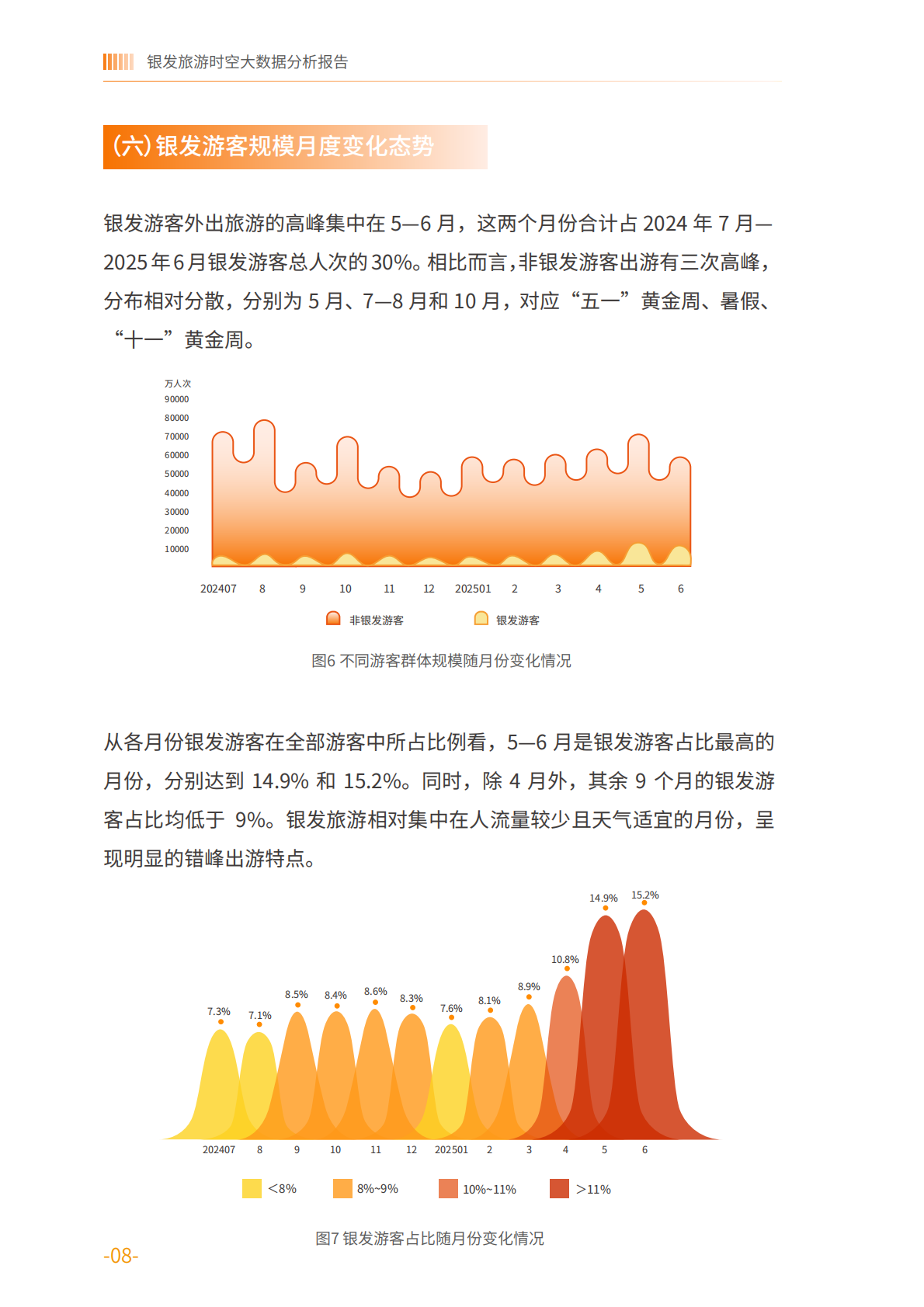 银发旅游时空大数据分析报告&mdash;&mdash;基于中国联通对全国4686个旅游景区的动态监测-中国老龄协会 第8页