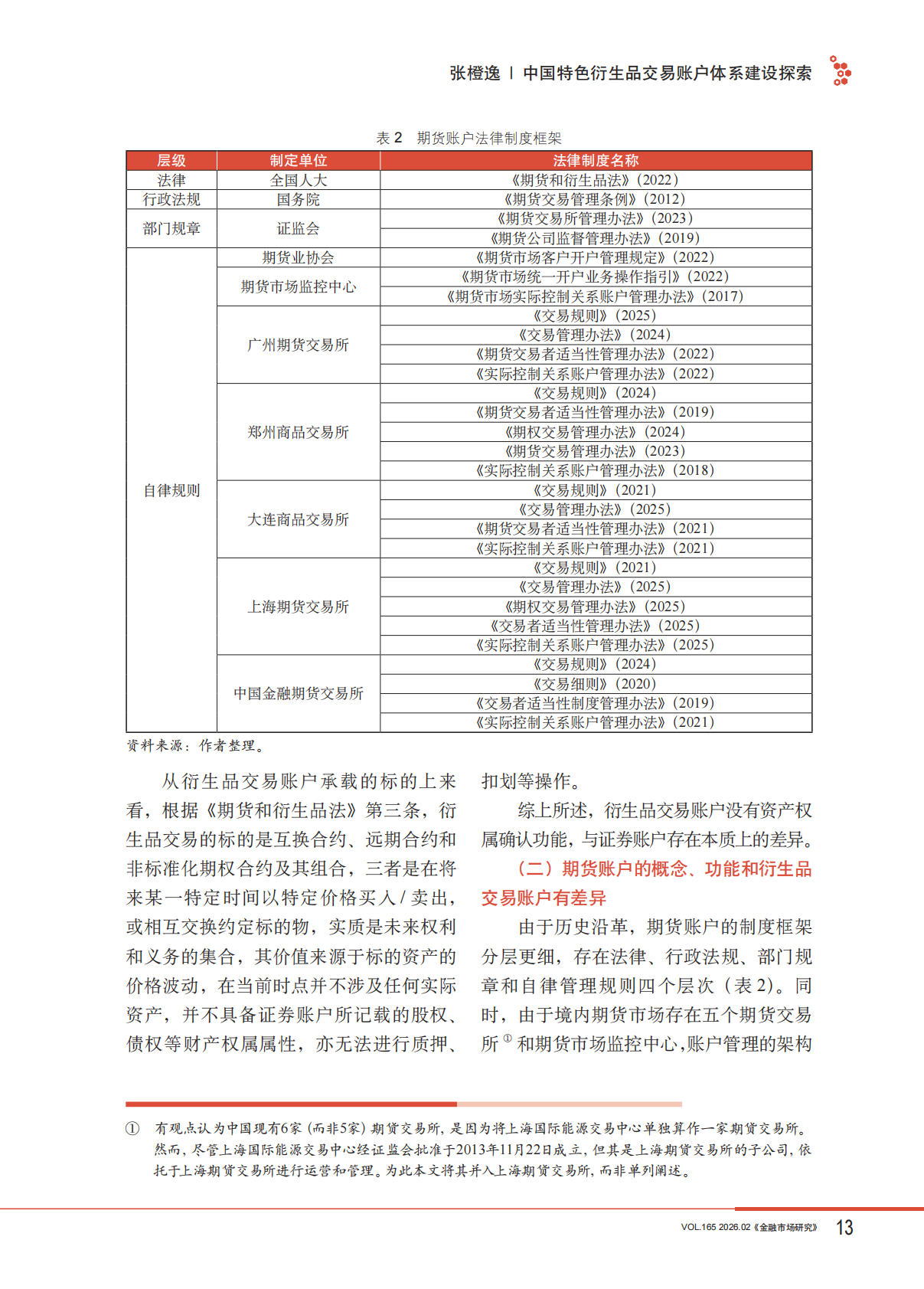中国特色衍生品交易账户体系建设探索-金融市场研究 第3页