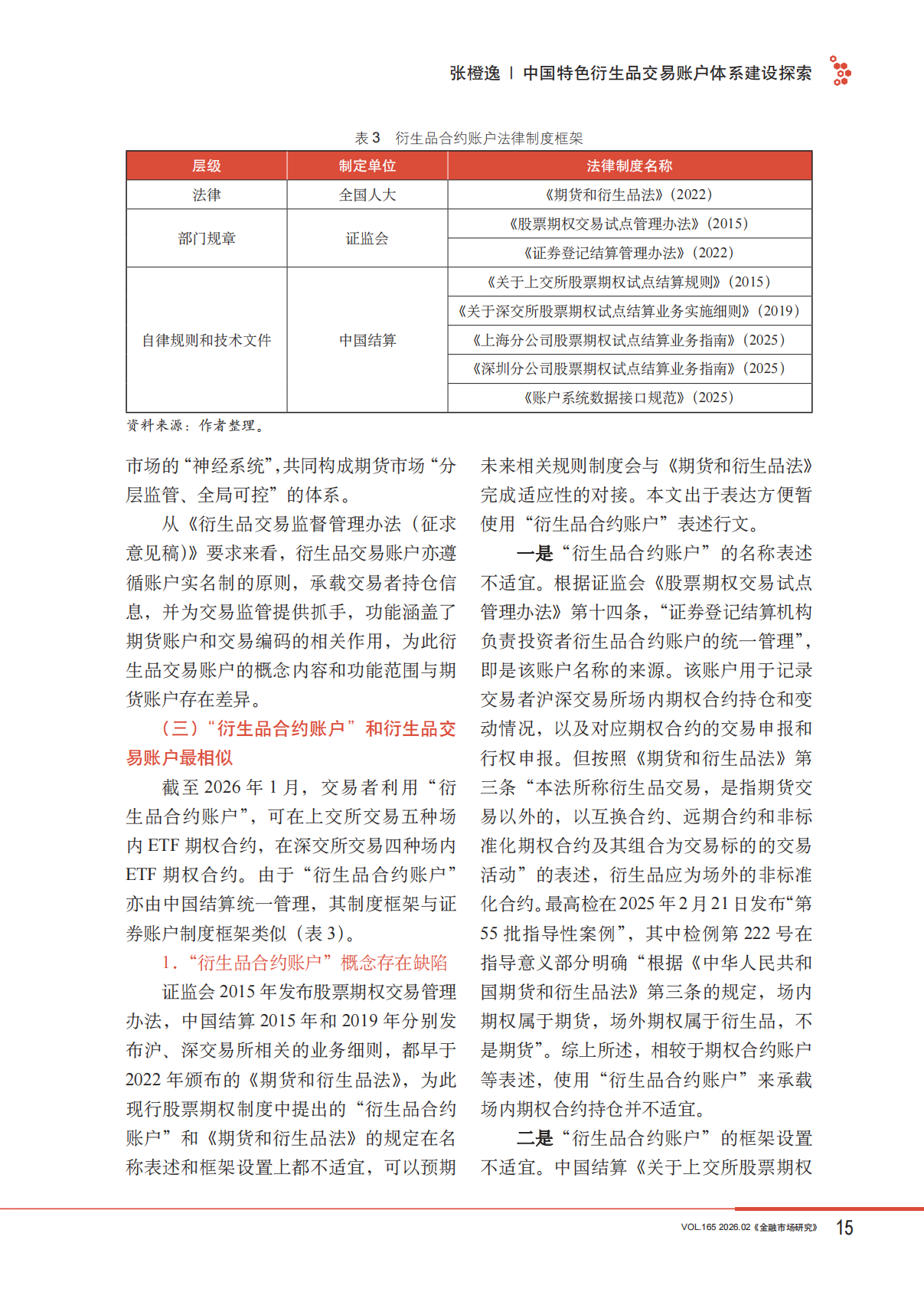 中国特色衍生品交易账户体系建设探索-金融市场研究 第5页