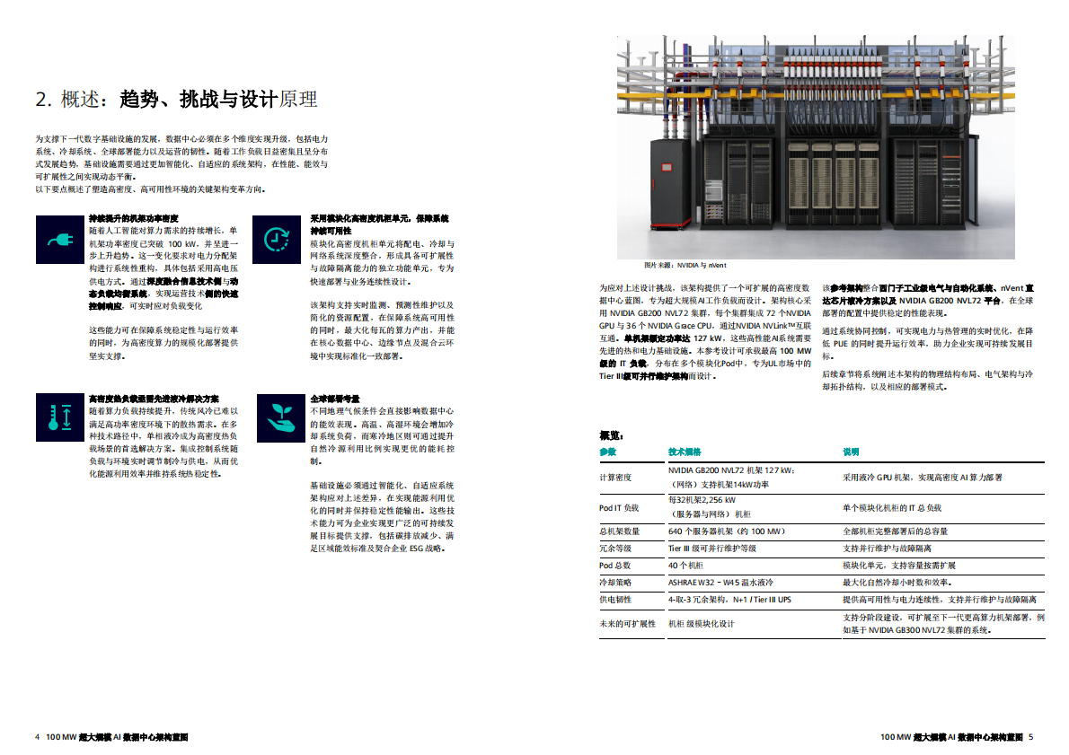 100 MW 超大规模 AI+数据中心架构蓝图 第3页