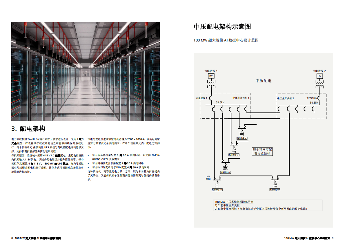 100 MW 超大规模 AI+数据中心架构蓝图 第5页