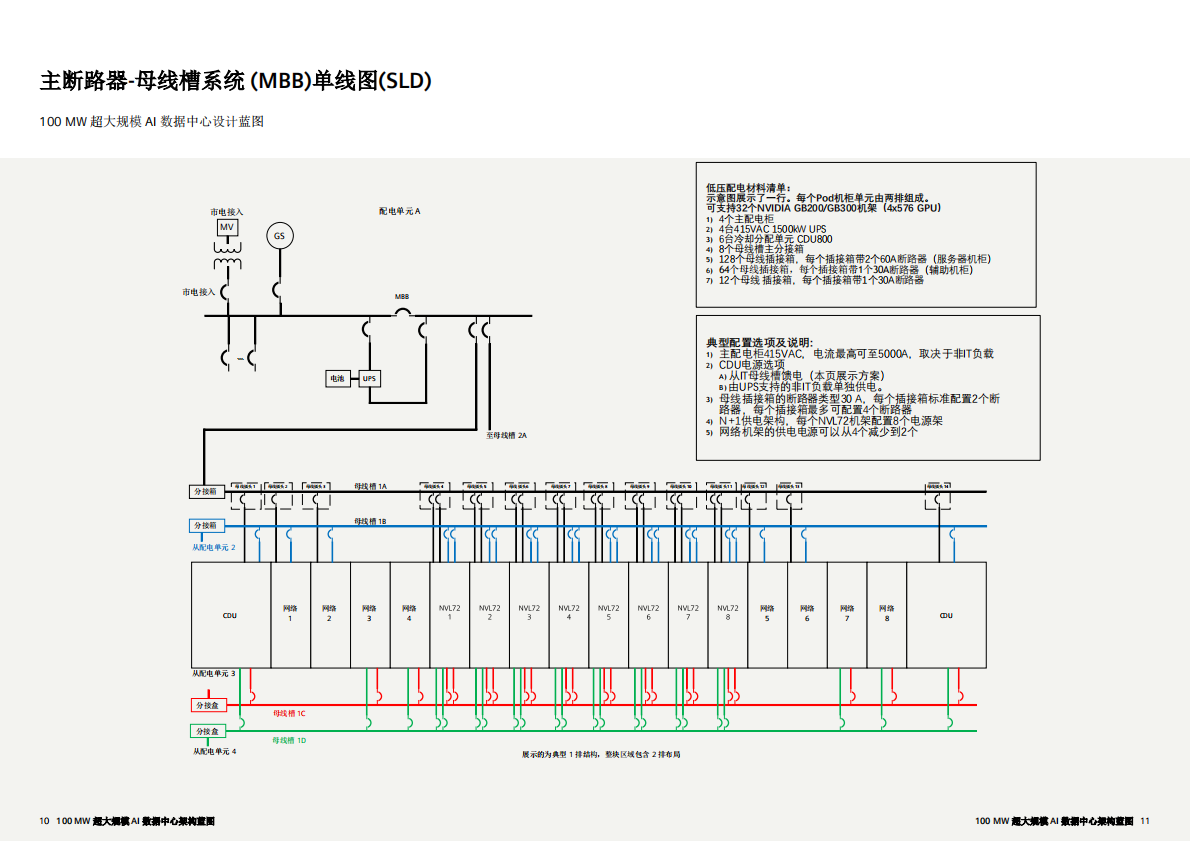 100 MW 超大规模 AI+数据中心架构蓝图 第6页